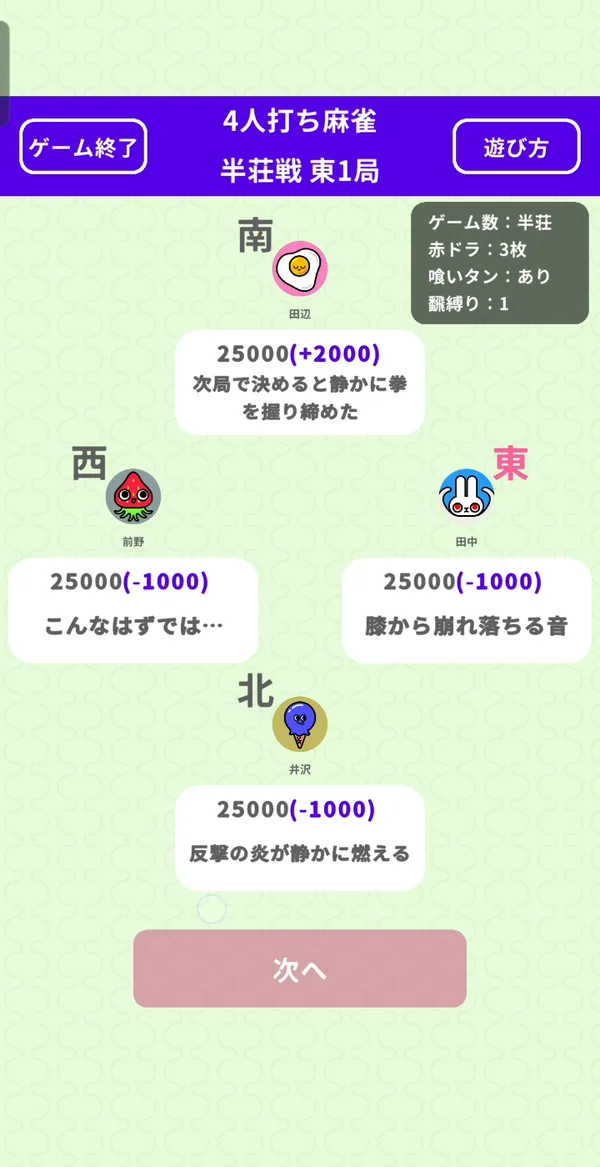 局の結果
