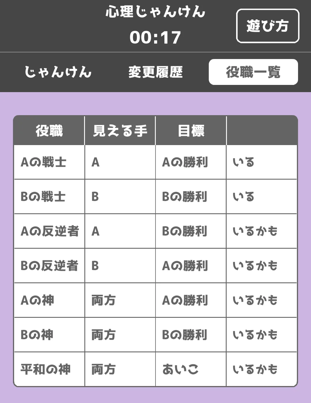 役職一覧